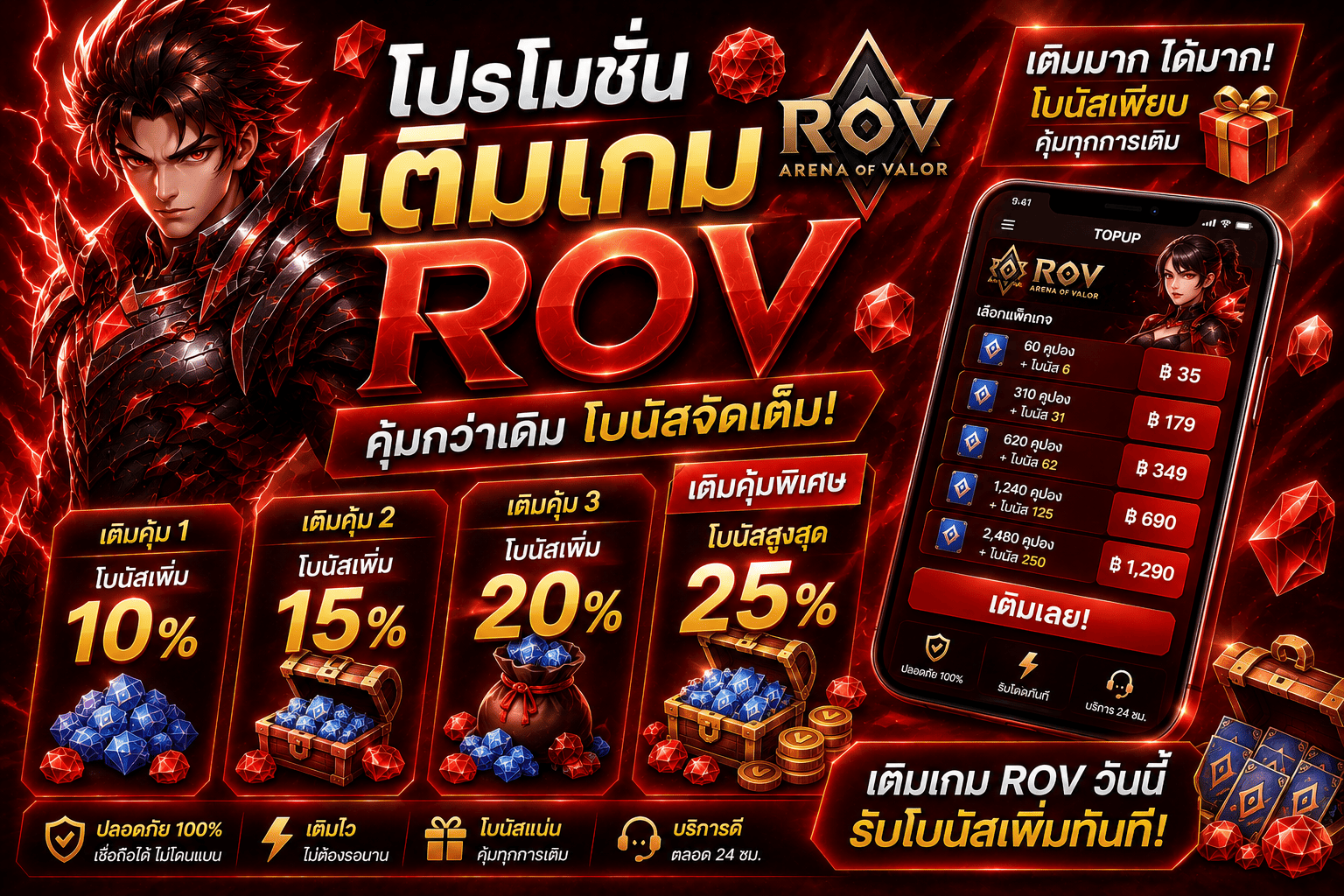 โปรโมชั่นเติมเกม ROV